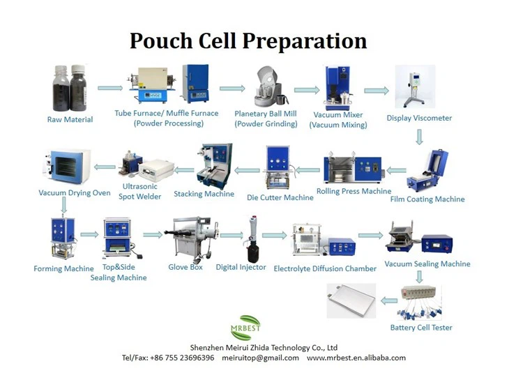 Lab Pouch Cell Making Machine Lithium Ion Battery Research Equipment